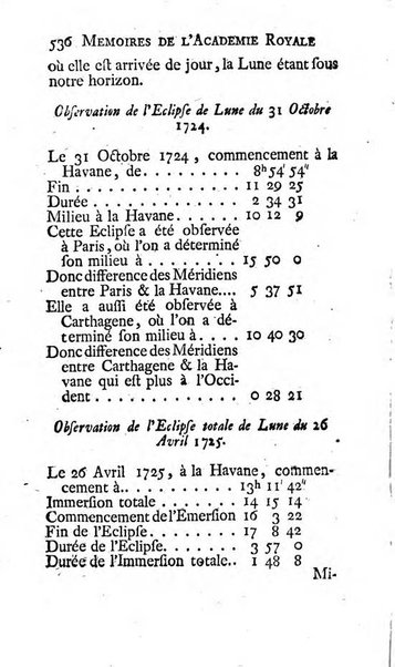 Histoire de l'Académie royale des sciences avec les Mémoires de mathematique & de physique, pour la même année, tires des registres de cette Académie.