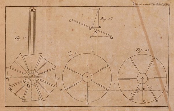 Histoire de l'Académie royale des sciences avec les Mémoires de mathematique & de physique, pour la même année, tires des registres de cette Académie.