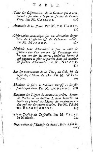 Histoire de l'Académie royale des sciences avec les Mémoires de mathematique & de physique, pour la même année, tires des registres de cette Académie.