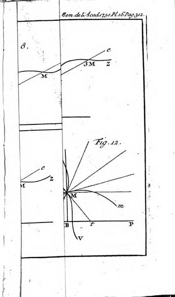 Histoire de l'Académie royale des sciences avec les Mémoires de mathematique & de physique, pour la même année, tires des registres de cette Académie.