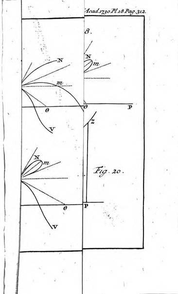 Histoire de l'Académie royale des sciences avec les Mémoires de mathematique & de physique, pour la même année, tires des registres de cette Académie.