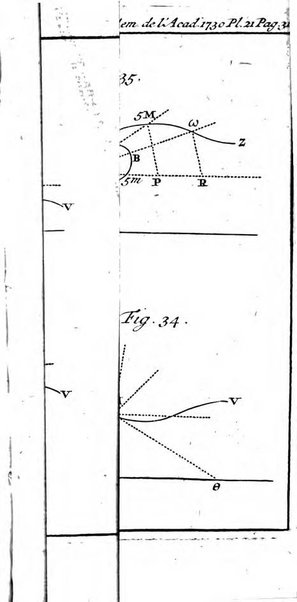 Histoire de l'Académie royale des sciences avec les Mémoires de mathematique & de physique, pour la même année, tires des registres de cette Académie.