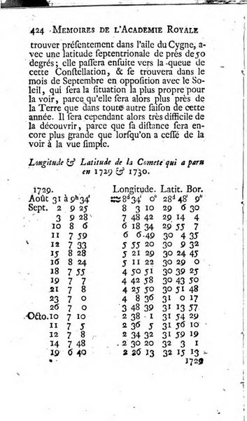 Histoire de l'Académie royale des sciences avec les Mémoires de mathematique & de physique, pour la même année, tires des registres de cette Académie.