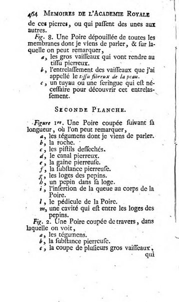 Histoire de l'Académie royale des sciences avec les Mémoires de mathematique & de physique, pour la même année, tires des registres de cette Académie.