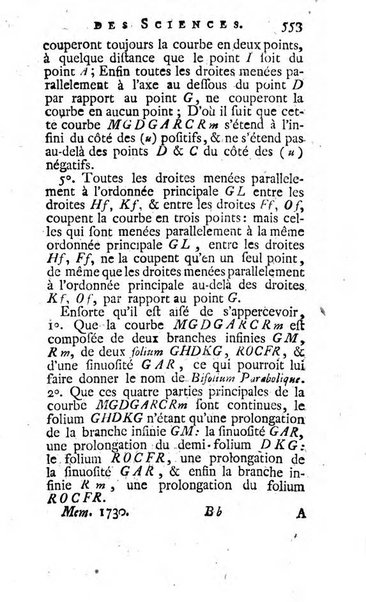 Histoire de l'Académie royale des sciences avec les Mémoires de mathematique & de physique, pour la même année, tires des registres de cette Académie.