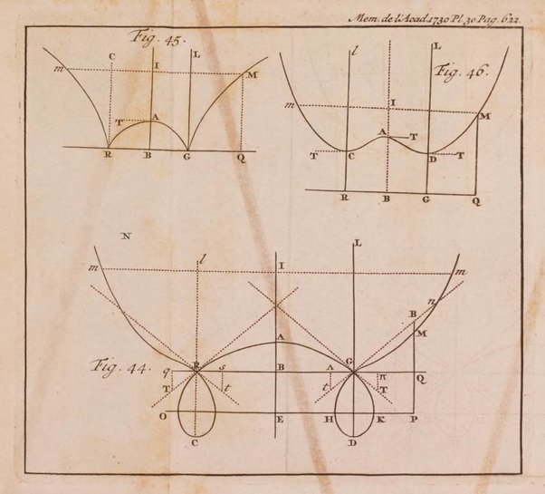 Histoire de l'Académie royale des sciences avec les Mémoires de mathematique & de physique, pour la même année, tires des registres de cette Académie.