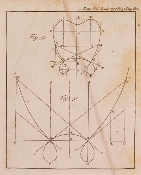 Histoire de l'Académie royale des sciences avec les Mémoires de mathematique & de physique, pour la même année, tires des registres de cette Académie.