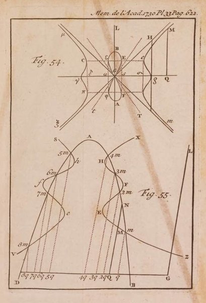 Histoire de l'Académie royale des sciences avec les Mémoires de mathematique & de physique, pour la même année, tires des registres de cette Académie.