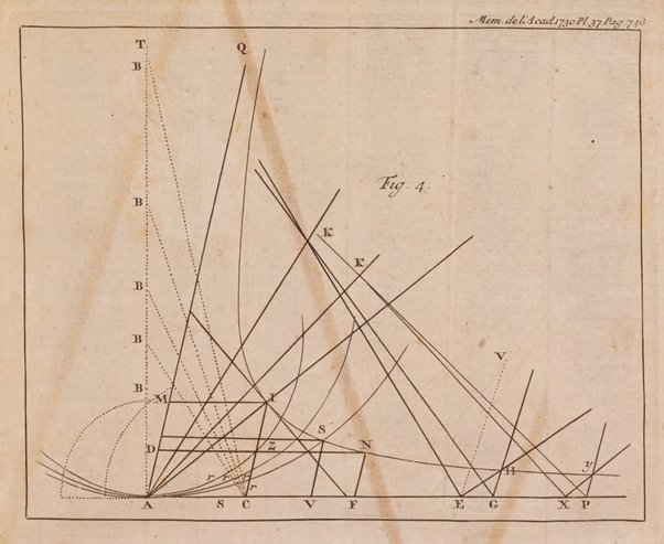 Histoire de l'Académie royale des sciences avec les Mémoires de mathematique & de physique, pour la même année, tires des registres de cette Académie.