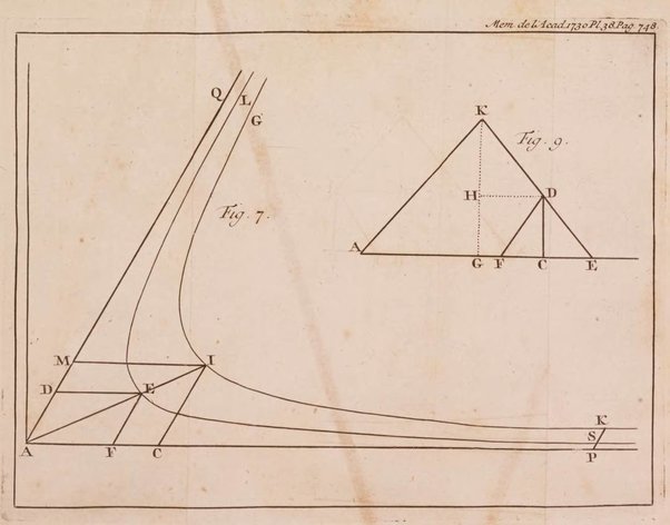 Histoire de l'Académie royale des sciences avec les Mémoires de mathematique & de physique, pour la même année, tires des registres de cette Académie.