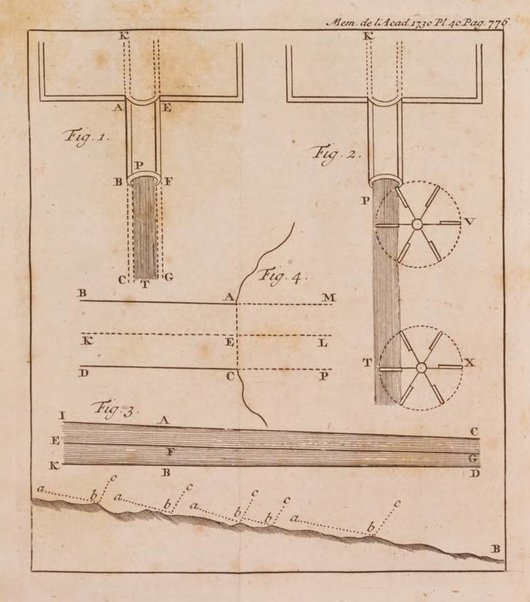 Histoire de l'Académie royale des sciences avec les Mémoires de mathematique & de physique, pour la même année, tires des registres de cette Académie.