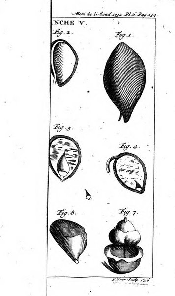 Histoire de l'Académie royale des sciences avec les Mémoires de mathematique & de physique, pour la même année, tires des registres de cette Académie.