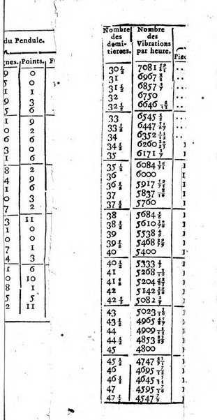 Histoire de l'Académie royale des sciences avec les Mémoires de mathematique & de physique, pour la même année, tires des registres de cette Académie.