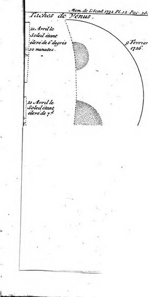 Histoire de l'Académie royale des sciences avec les Mémoires de mathematique & de physique, pour la même année, tires des registres de cette Académie.