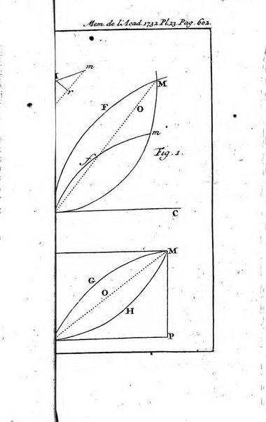 Histoire de l'Académie royale des sciences avec les Mémoires de mathematique & de physique, pour la même année, tires des registres de cette Académie.