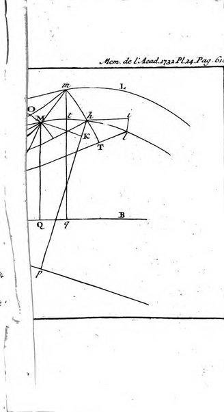 Histoire de l'Académie royale des sciences avec les Mémoires de mathematique & de physique, pour la même année, tires des registres de cette Académie.