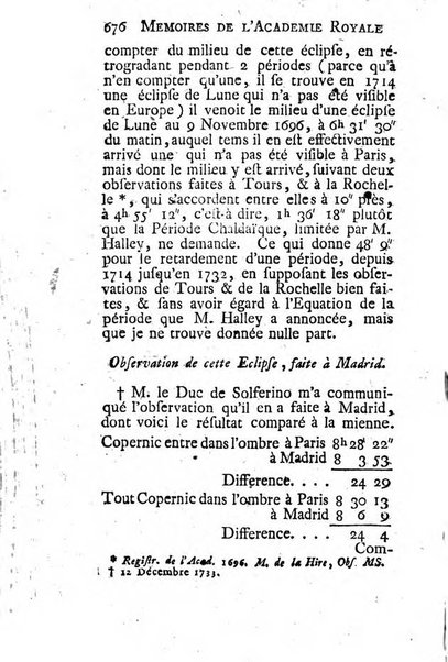 Histoire de l'Académie royale des sciences avec les Mémoires de mathematique & de physique, pour la même année, tires des registres de cette Académie.