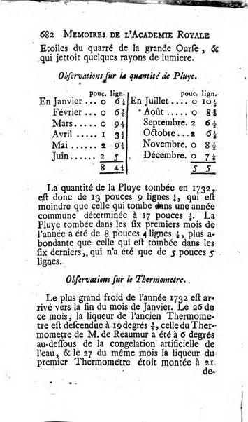 Histoire de l'Académie royale des sciences avec les Mémoires de mathematique & de physique, pour la même année, tires des registres de cette Académie.