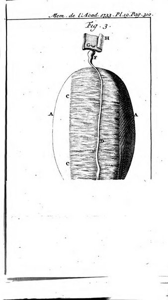 Histoire de l'Académie royale des sciences avec les Mémoires de mathematique & de physique, pour la même année, tires des registres de cette Académie.