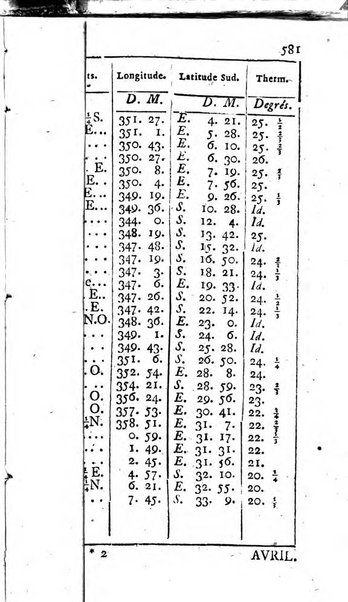 Histoire de l'Académie royale des sciences avec les Mémoires de mathematique & de physique, pour la même année, tires des registres de cette Académie.