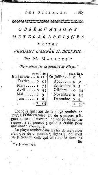 Histoire de l'Académie royale des sciences avec les Mémoires de mathematique & de physique, pour la même année, tires des registres de cette Académie.