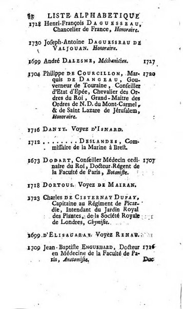 Histoire de l'Académie royale des sciences avec les Mémoires de mathematique & de physique, pour la même année, tires des registres de cette Académie.