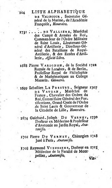 Histoire de l'Académie royale des sciences avec les Mémoires de mathematique & de physique, pour la même année, tires des registres de cette Académie.