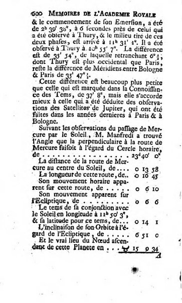 Histoire de l'Académie royale des sciences avec les Mémoires de mathematique & de physique, pour la même année, tires des registres de cette Académie.