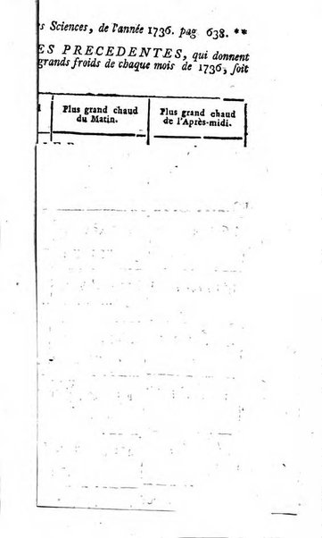 Histoire de l'Académie royale des sciences avec les Mémoires de mathematique & de physique, pour la même année, tires des registres de cette Académie.