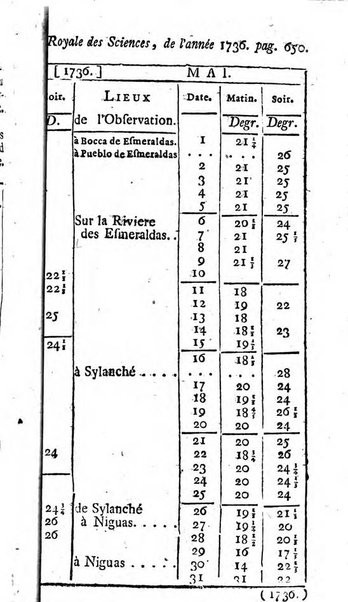 Histoire de l'Académie royale des sciences avec les Mémoires de mathematique & de physique, pour la même année, tires des registres de cette Académie.