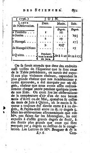 Histoire de l'Académie royale des sciences avec les Mémoires de mathematique & de physique, pour la même année, tires des registres de cette Académie.