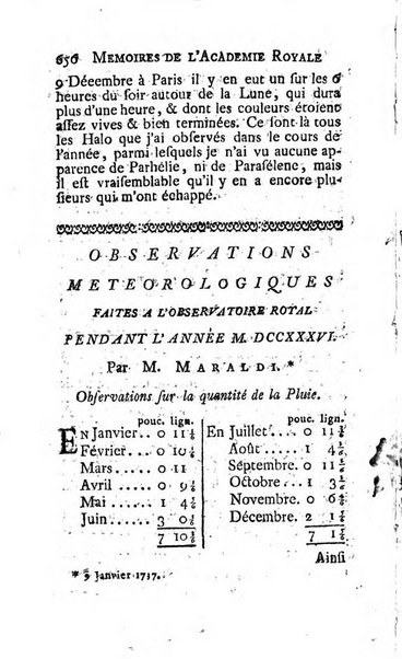 Histoire de l'Académie royale des sciences avec les Mémoires de mathematique & de physique, pour la même année, tires des registres de cette Académie.