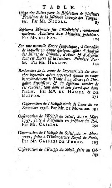 Histoire de l'Académie royale des sciences avec les Mémoires de mathematique & de physique, pour la même année, tires des registres de cette Académie.