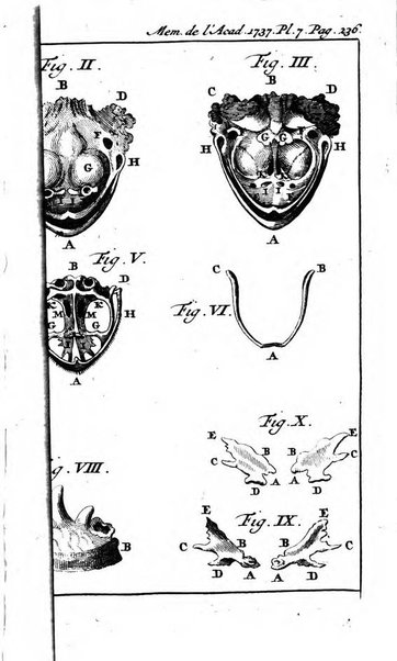 Histoire de l'Académie royale des sciences avec les Mémoires de mathematique & de physique, pour la même année, tires des registres de cette Académie.