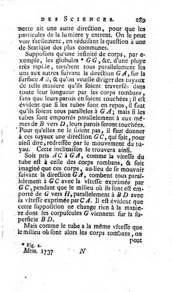 Histoire de l'Académie royale des sciences avec les Mémoires de mathematique & de physique, pour la même année, tires des registres de cette Académie.