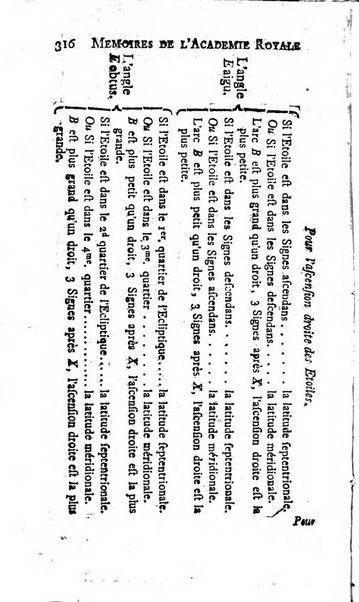 Histoire de l'Académie royale des sciences avec les Mémoires de mathematique & de physique, pour la même année, tires des registres de cette Académie.