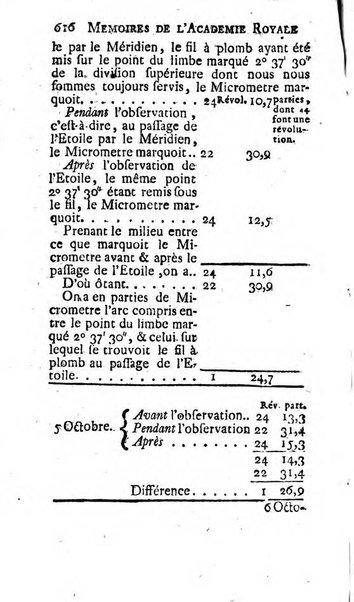 Histoire de l'Académie royale des sciences avec les Mémoires de mathematique & de physique, pour la même année, tires des registres de cette Académie.