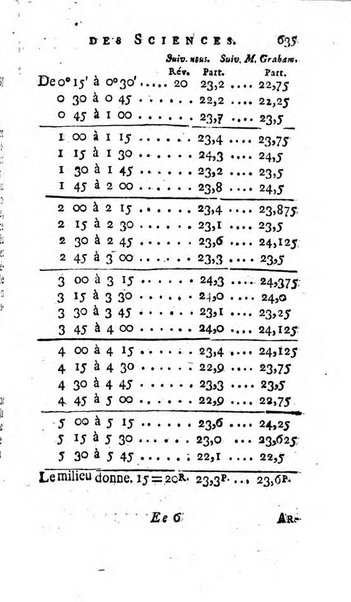 Histoire de l'Académie royale des sciences avec les Mémoires de mathematique & de physique, pour la même année, tires des registres de cette Académie.