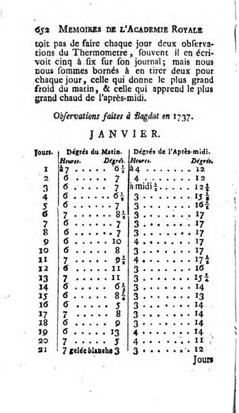 Histoire de l'Académie royale des sciences avec les Mémoires de mathematique & de physique, pour la même année, tires des registres de cette Académie.