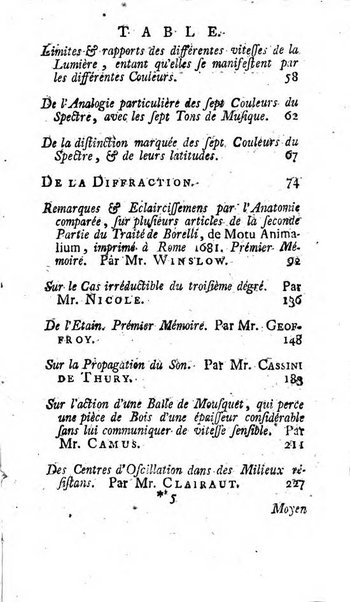 Histoire de l'Académie royale des sciences avec les Mémoires de mathematique & de physique, pour la même année, tires des registres de cette Académie.