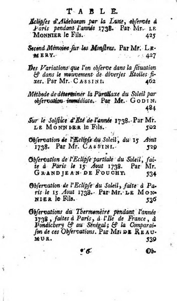 Histoire de l'Académie royale des sciences avec les Mémoires de mathematique & de physique, pour la même année, tires des registres de cette Académie.