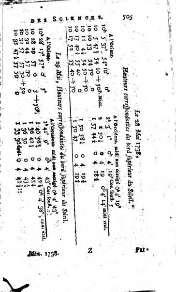 Histoire de l'Académie royale des sciences avec les Mémoires de mathematique & de physique, pour la même année, tires des registres de cette Académie.