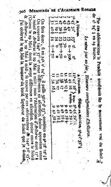 Histoire de l'Académie royale des sciences avec les Mémoires de mathematique & de physique, pour la même année, tires des registres de cette Académie.