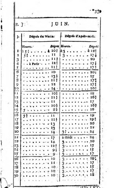 Histoire de l'Académie royale des sciences avec les Mémoires de mathematique & de physique, pour la même année, tires des registres de cette Académie.