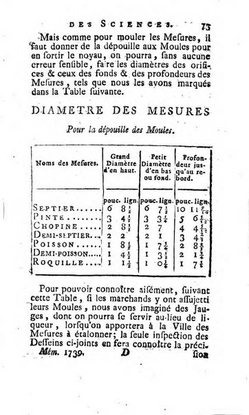 Histoire de l'Académie royale des sciences avec les Mémoires de mathematique & de physique, pour la même année, tires des registres de cette Académie.