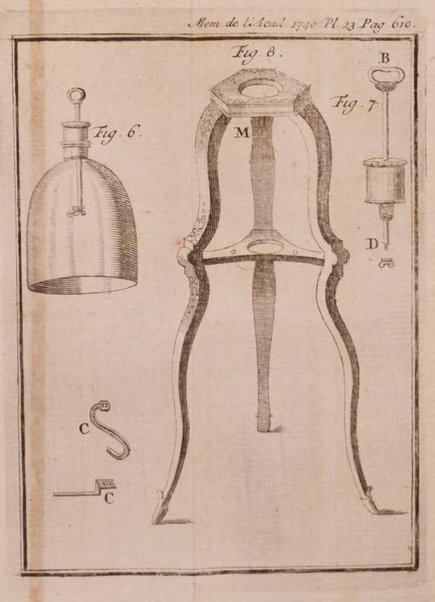 Histoire de l'Académie royale des sciences avec les Mémoires de mathematique & de physique, pour la même année, tires des registres de cette Académie.