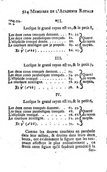 Histoire de l'Académie royale des sciences avec les Mémoires de mathematique & de physique, pour la même année, tires des registres de cette Académie.