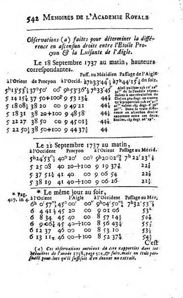 Histoire de l'Académie royale des sciences avec les Mémoires de mathematique & de physique, pour la même année, tires des registres de cette Académie.