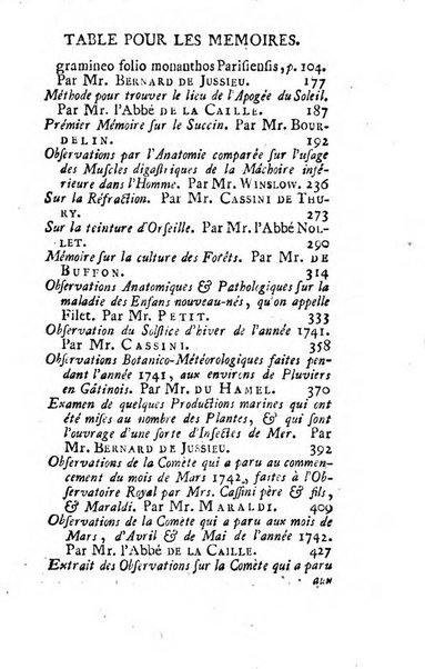 Histoire de l'Académie royale des sciences avec les Mémoires de mathematique & de physique, pour la même année, tires des registres de cette Académie.