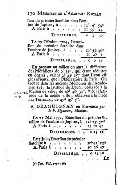 Histoire de l'Académie royale des sciences avec les Mémoires de mathematique & de physique, pour la même année, tires des registres de cette Académie.